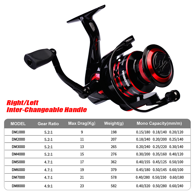 PROBEROS スピニングリール 9-23 キロ最大ドラッ - Surf Reel のレビューと価格