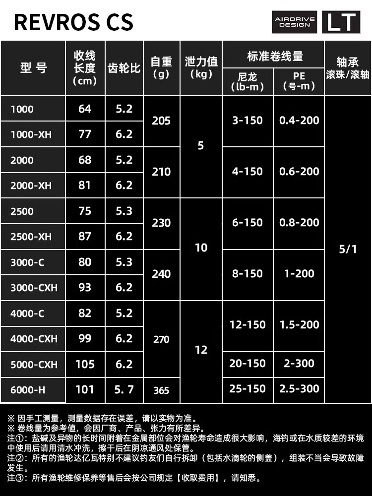 DAIWA-REVROS cs ltスピニングフィッシングリ - Ice Fishing Reel のレビューと価格